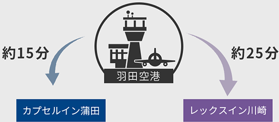 空港からのアクセスイメージ図